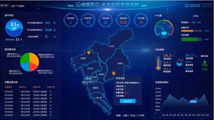 多网点机房集中监控平台
