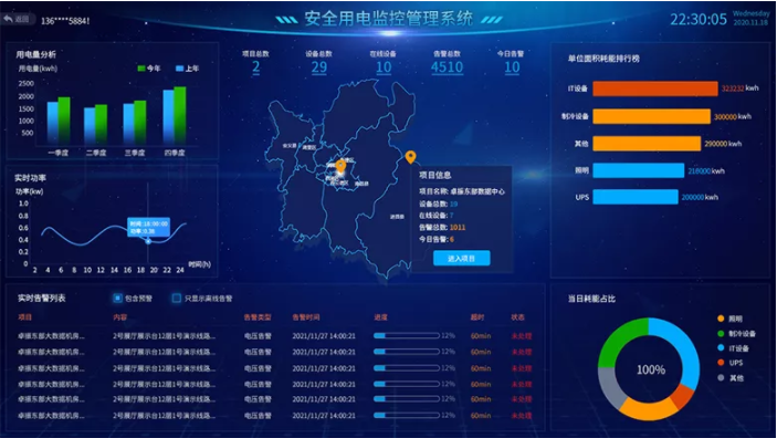 安全用电监控平台