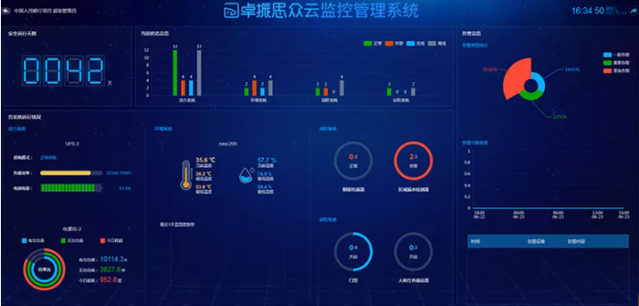 新一代云运维平台