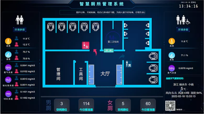 智慧厕所管理平台
