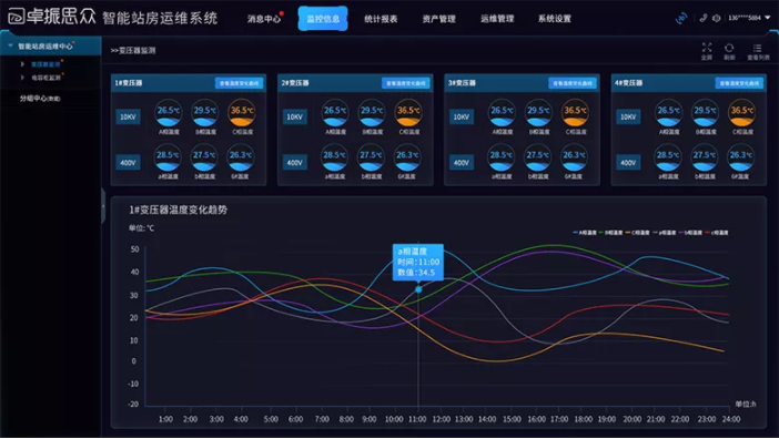 智慧站房管理平台