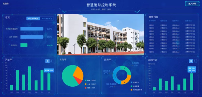 智慧消杀管理平台